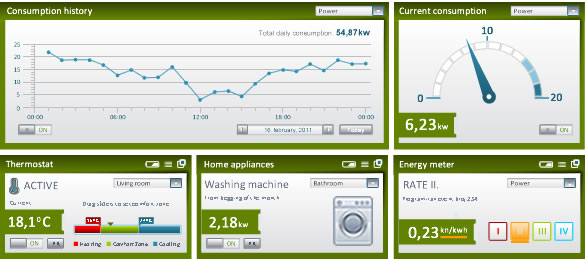 zipato_energy_monitoring